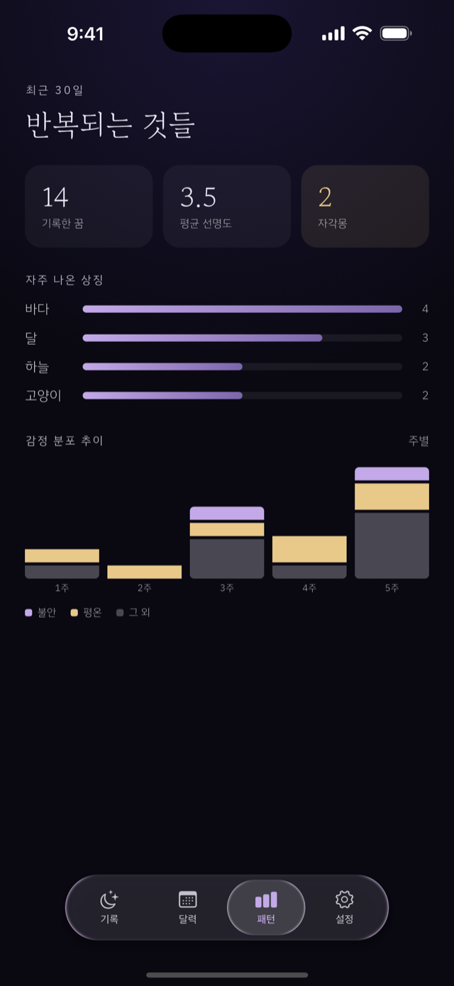 패턴 탭 — 자주 나온 상징과 감정 분포 추이